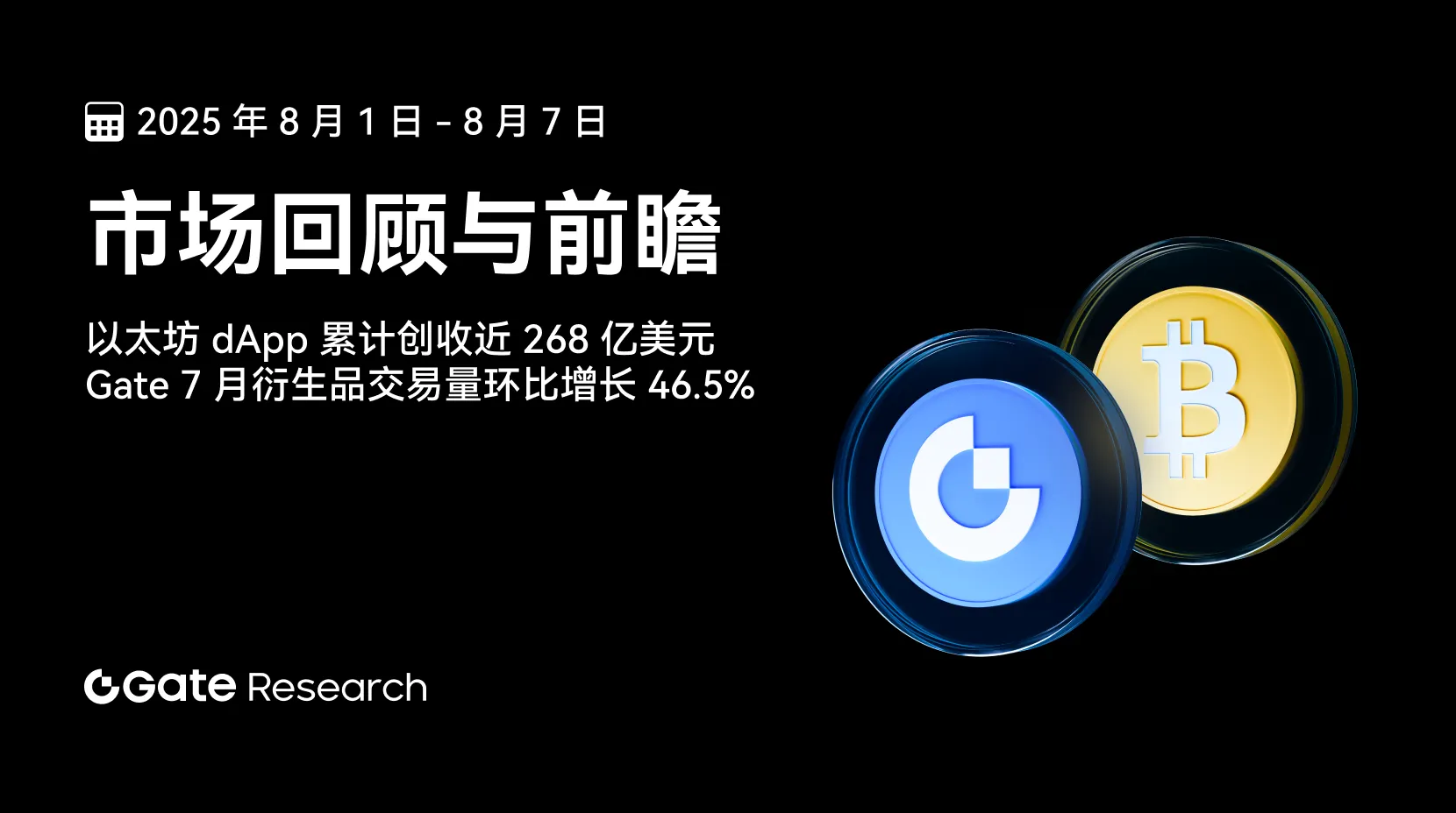Gate 研究院：以太坊 dApp 累计创收近 268 亿美元｜Gate 7 月衍生品交易量环比增长 46.5%