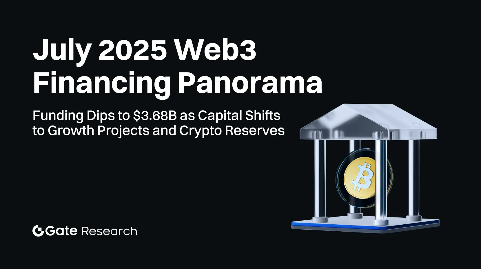 Gate Research: Funding Dips to $3.68B as Capital Shifts to Growth Projects and Crypto Reserves | July 2025 Web3 Fundraising Overview