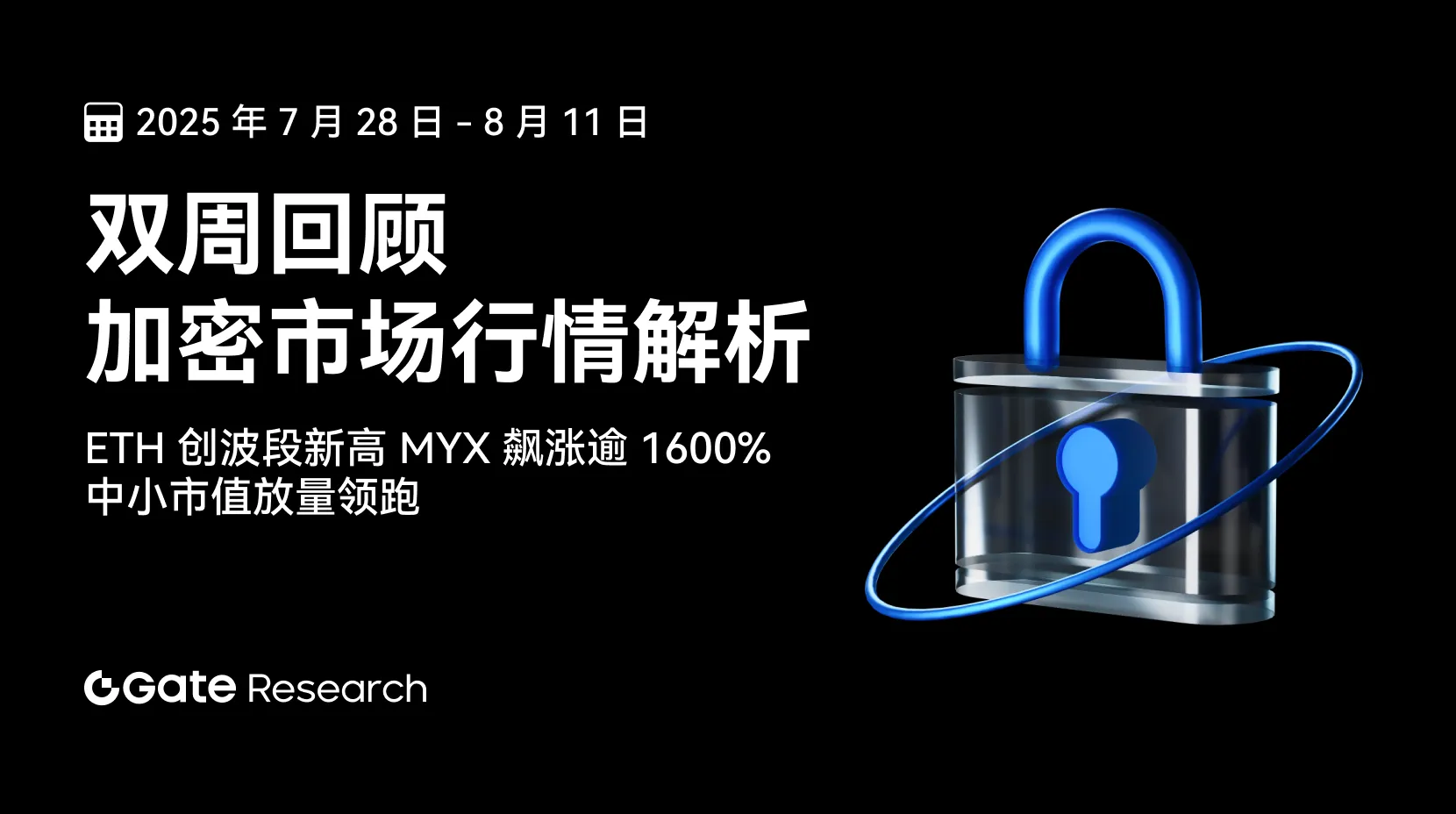 Gate 研究院：ETH 创波段新高，MYX 飙涨逾 1600%，中小市值放量领跑