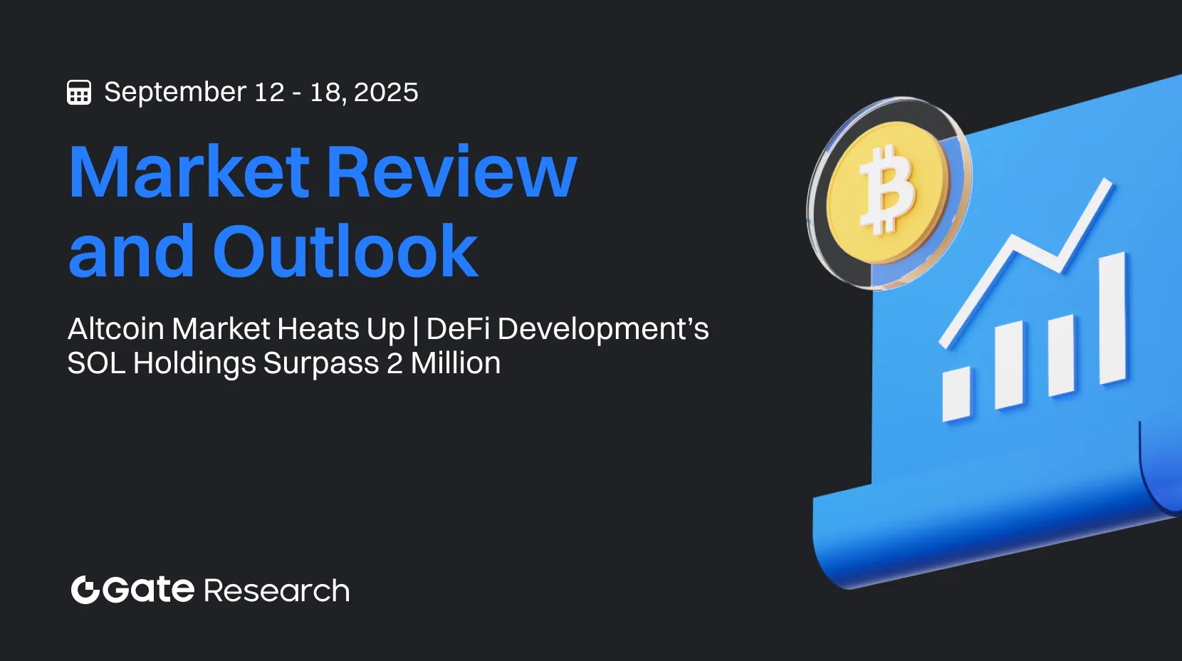 Gate Research: Altcoin Market Heats Up | DeFi Development’s SOL Holdings Surpass 2 Million