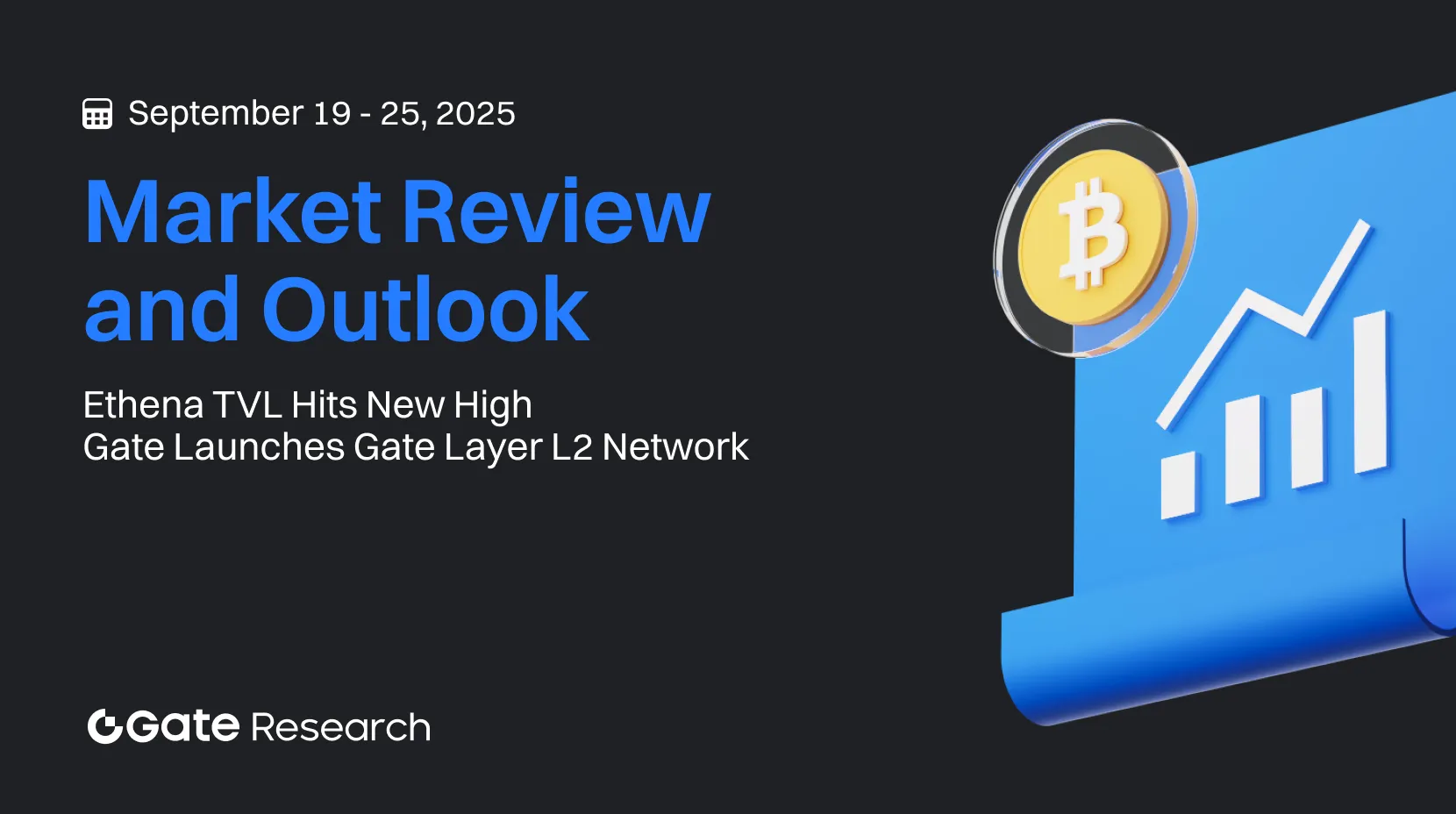 Gate Research: Ethena TVL Hits New High | Gate Launches Gate Layer L2 Network