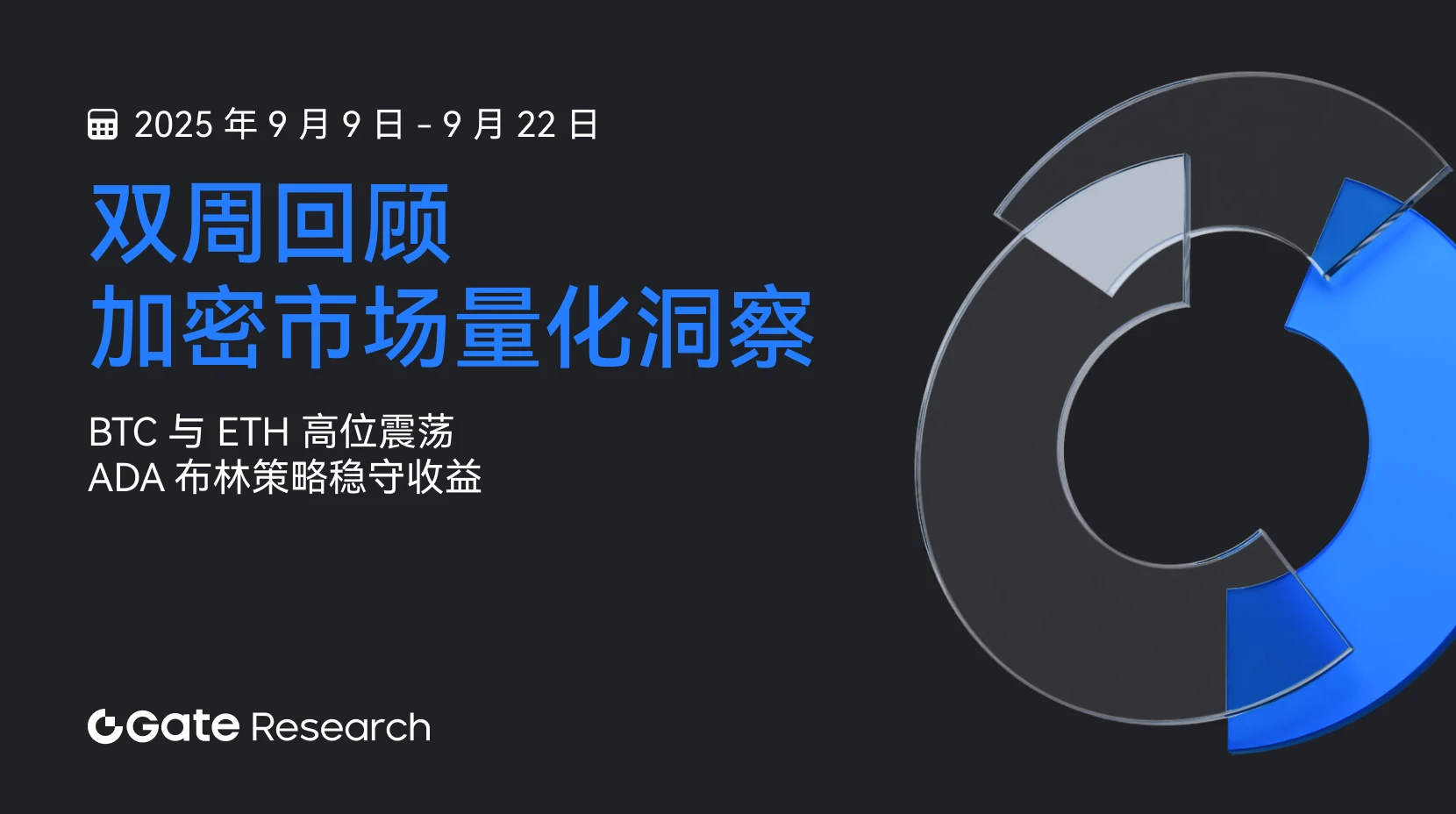 Gate 研究院：BTC 与 ETH 高位震荡，ADA 布林策略稳守收益