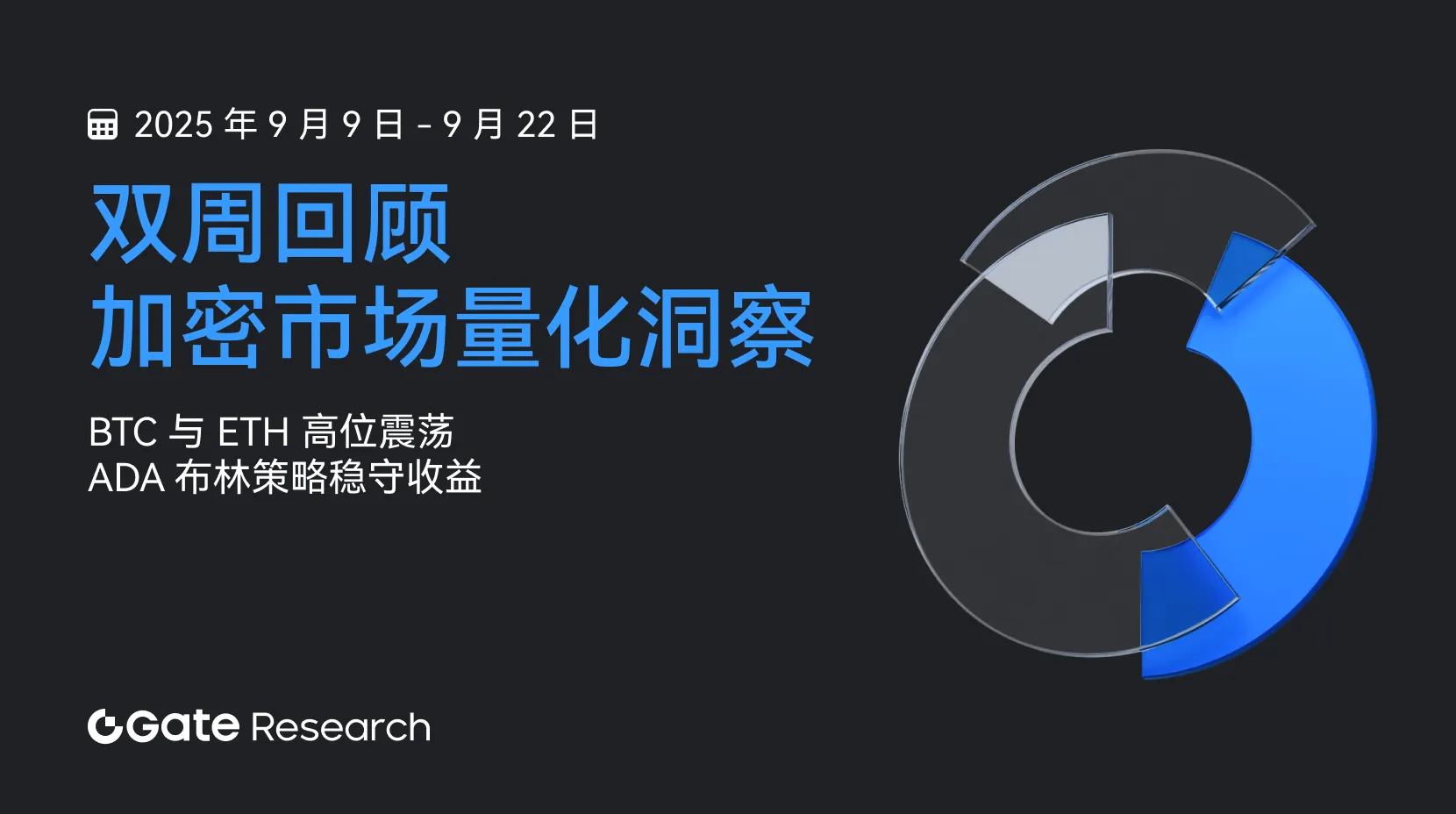 Gate 研究院：BTC 与 ETH 高位震荡，ADA 布林策略稳守收益