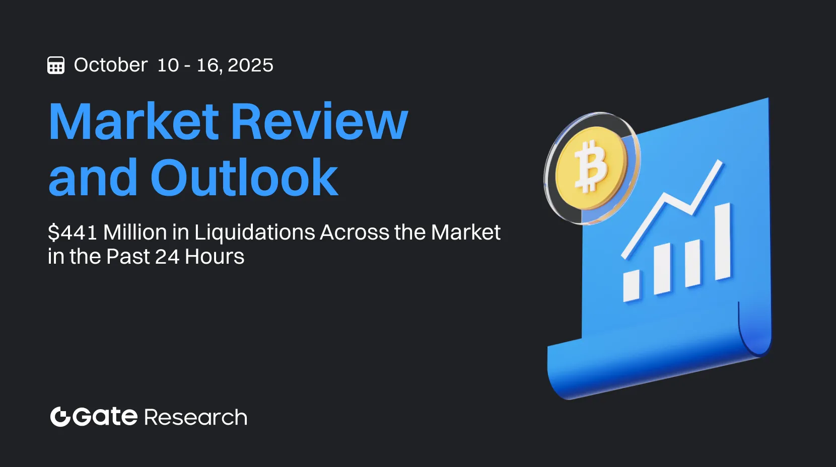 Gate Research: $441 Million in Liquidations Across the Market in the Past 24 Hours | Polymarket On-Chain Activity Surges
