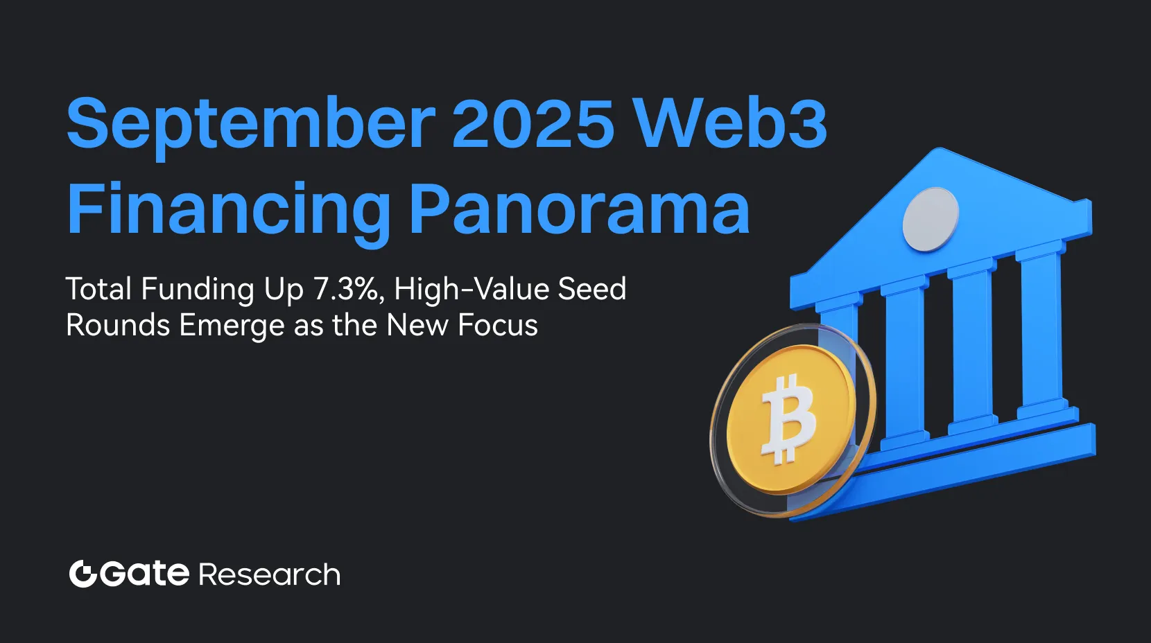 Gate Research: Total Funding Up 7.3%, High-Value Seed Rounds Emerge as the New Focus｜September 2025 Web3 Fundraising Overview