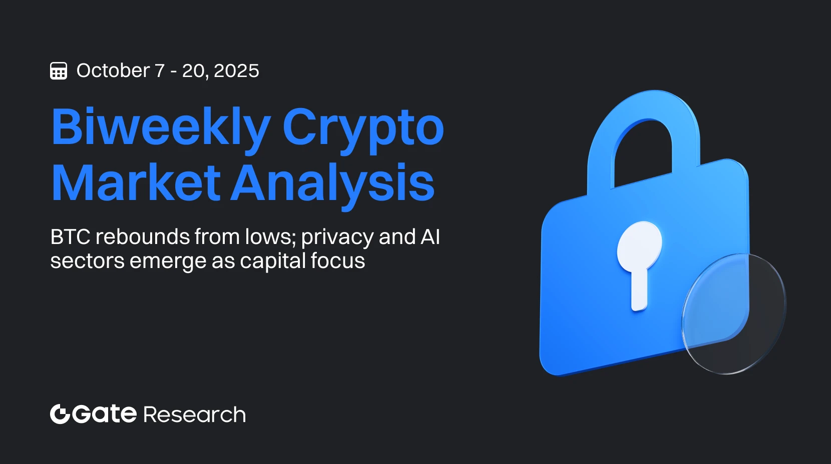 Gate Research: BTC Rebounds from Lows as Mid- and Small-Cap Narratives Heat Up — Privacy and AI Sectors Emerge as Capital Focus