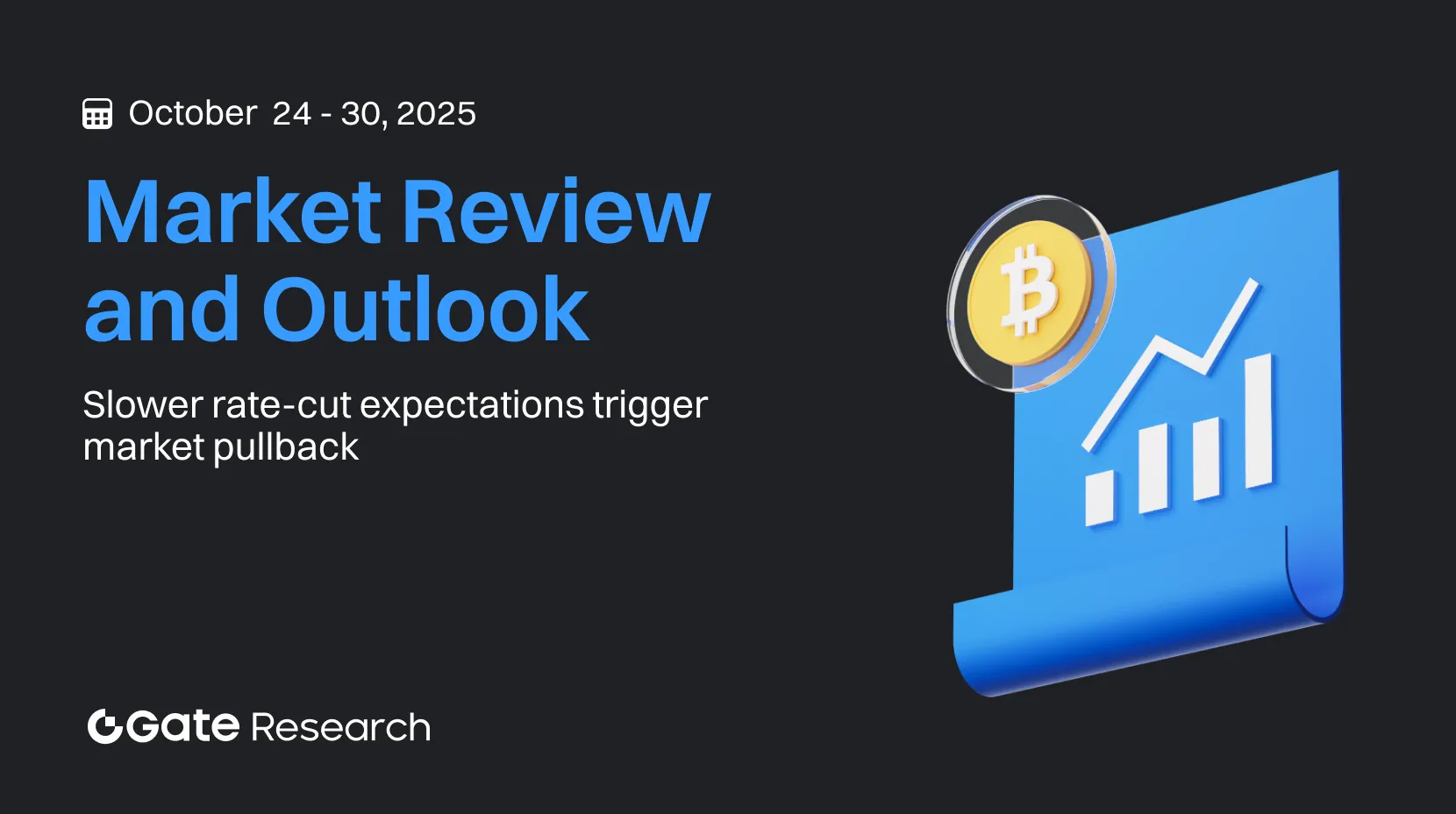 Gate Research: Slower Rate-Cut Expectations Trigger Market Pullback | Aave Horizon RWA Scale Expands Significantly