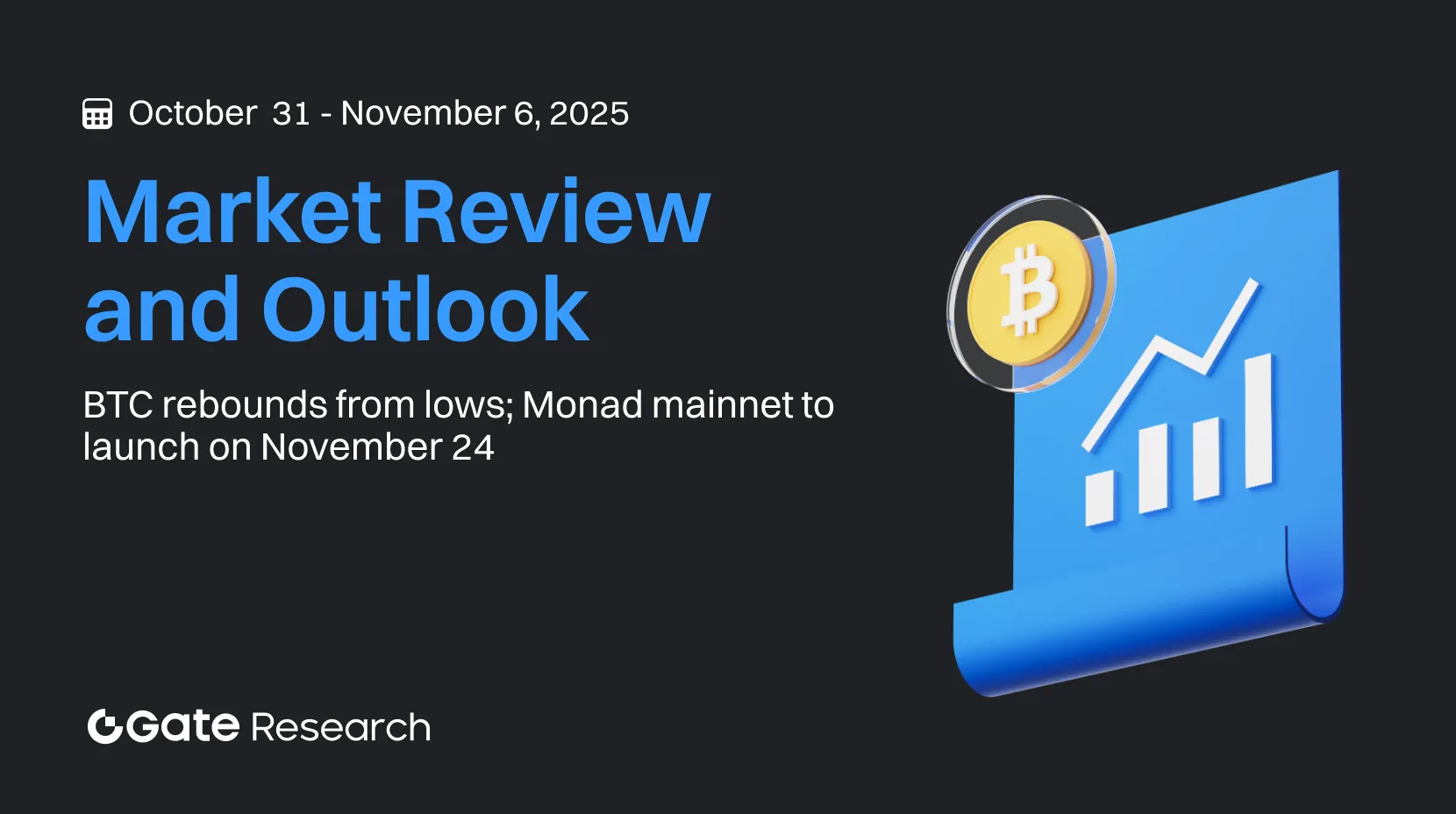 Gate Research: BTC Rebounds from Lows | Monad Mainnet to Launch on November 24