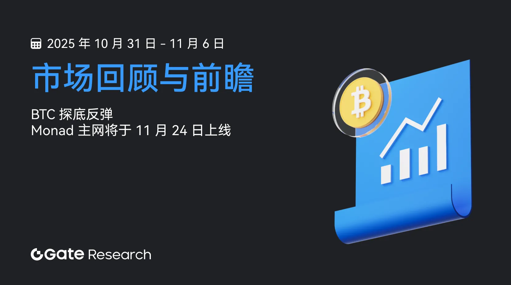 Gate 研究院：BTC 探底反弹｜Monad 主网将于 11 月 24 日上线