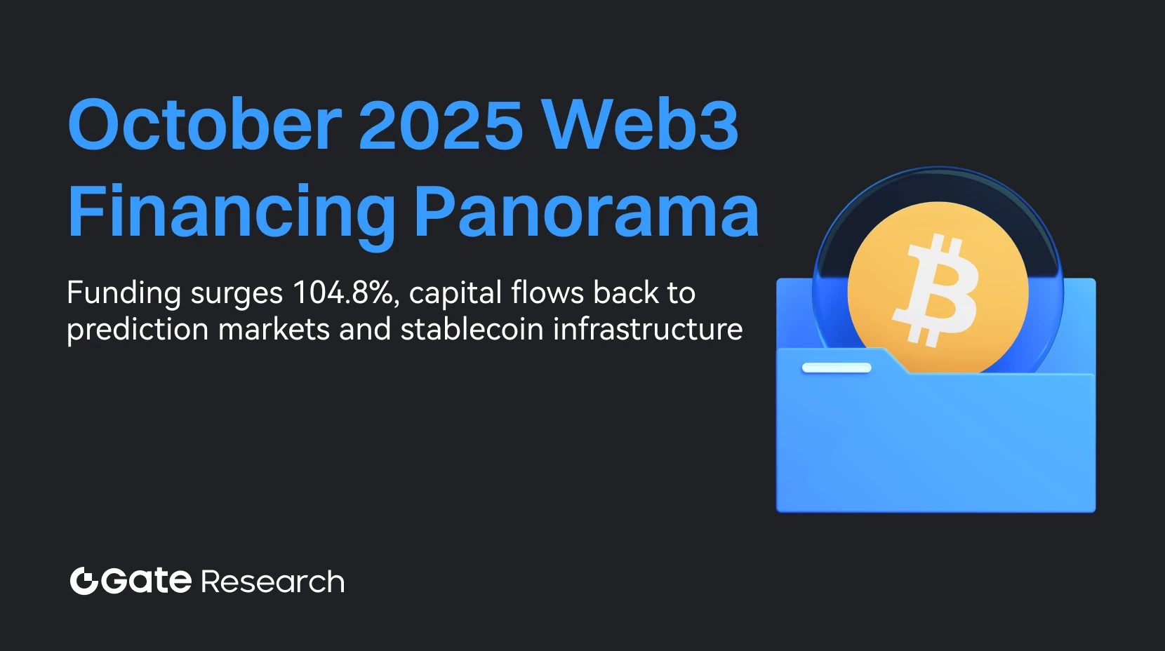 Gate Research: Funding Surges 104.8%, Capital Flows Back to Prediction Markets and Stablecoin Infrastructure | October 2025 Web3 Fundraising Overview